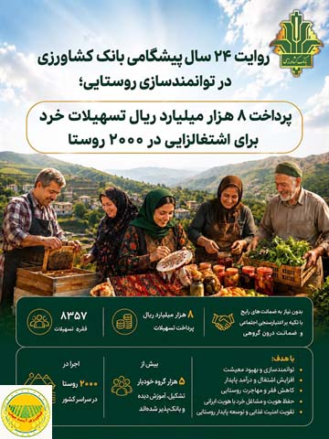 روایت-24-سال-پیشگامی-بانک-کشاورزی-در-توانمندسازی-روستایی؛-پرداخت-8-هزار-میلیارد-ریال-تسهیلات-خرد-برای-اشتغالزایی-در-2000-روستا